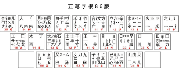 五笔字型字根表的86版