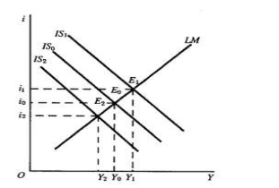 画图说明边际成本曲线与平均成本曲线让拉占游屋什普自送某慢和平均可变成本曲线三者之间关系