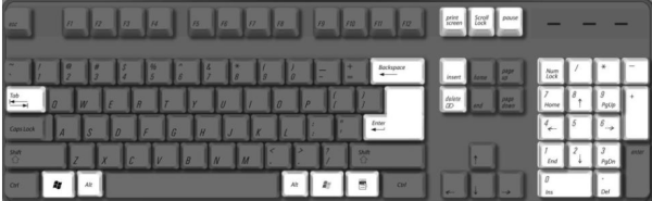电脑键盘怎么破负格装备松应蛋继期使用，各键有什么功能？