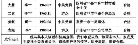 请问入党时的社会关系怎么写，具体的格式，