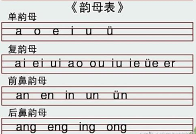 汉语拼音都有哪些？