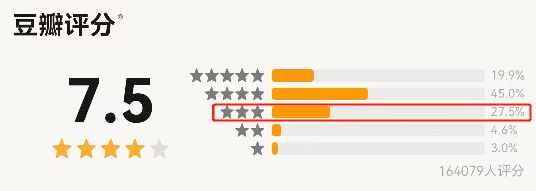 《万里归途》的豆瓣评分只有7.5，网友是根据什么来打分的？
