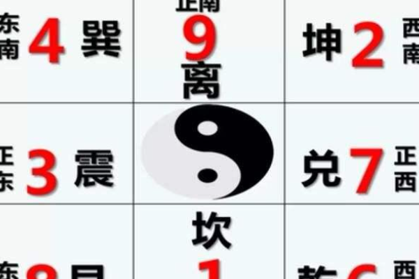 4宫代表含义