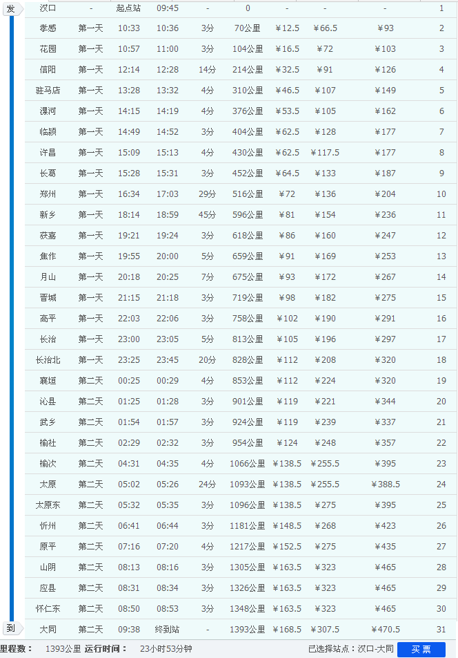 k1366次列车时刻表在郑州什么时候检票