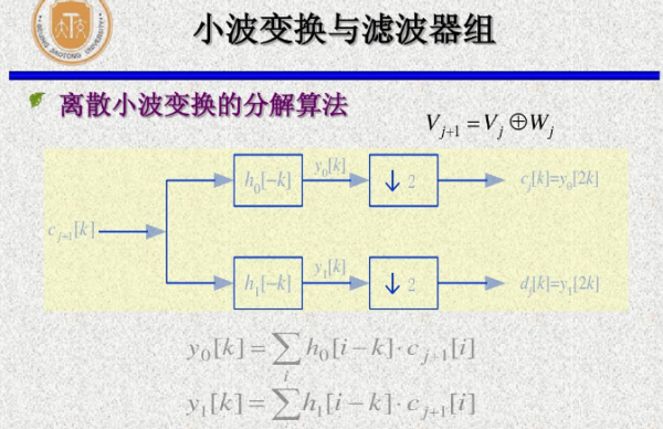 小波变换原理