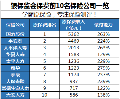 中国几大保来自险公司排名