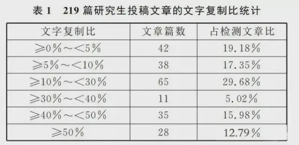 文献综述查重吗